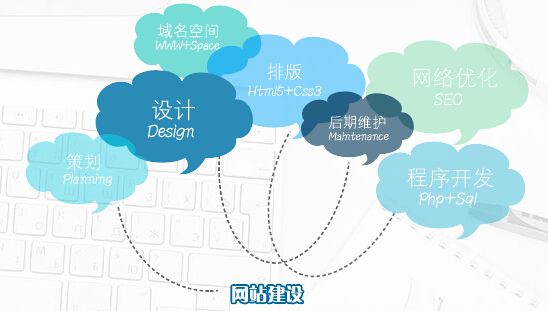 企業(yè)網(wǎng)站建設(shè)過(guò)程中最容易出現(xiàn)哪些錯(cuò)誤？