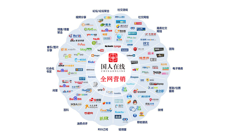 全網(wǎng)營銷是什么？中小企業(yè)應(yīng)如何做好全網(wǎng)營銷？
